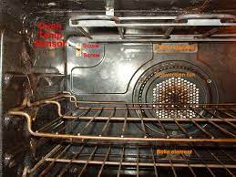 Fix4U Repairs' technicians fixing Oven Temperature Sensor Failures problem in GTA  